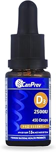 CanPrev D3 Drops
